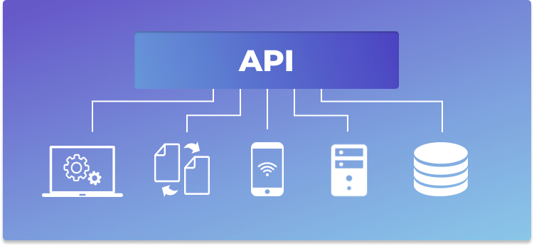 MasterQMS has an integrated API solution