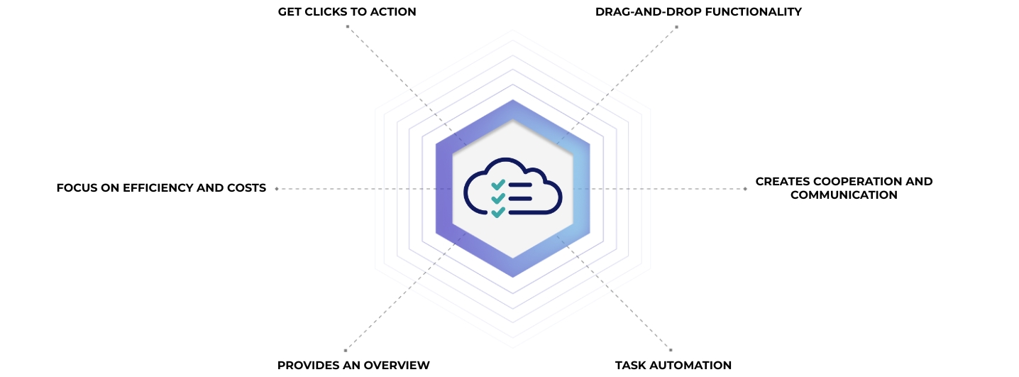 overview of MasterQMS management system
