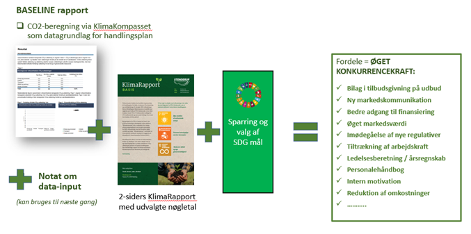 ESG Reporting and Carbon Accounting – MasterQMS