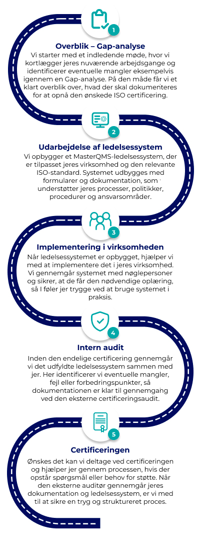 The Path to ISO 9001 Certification