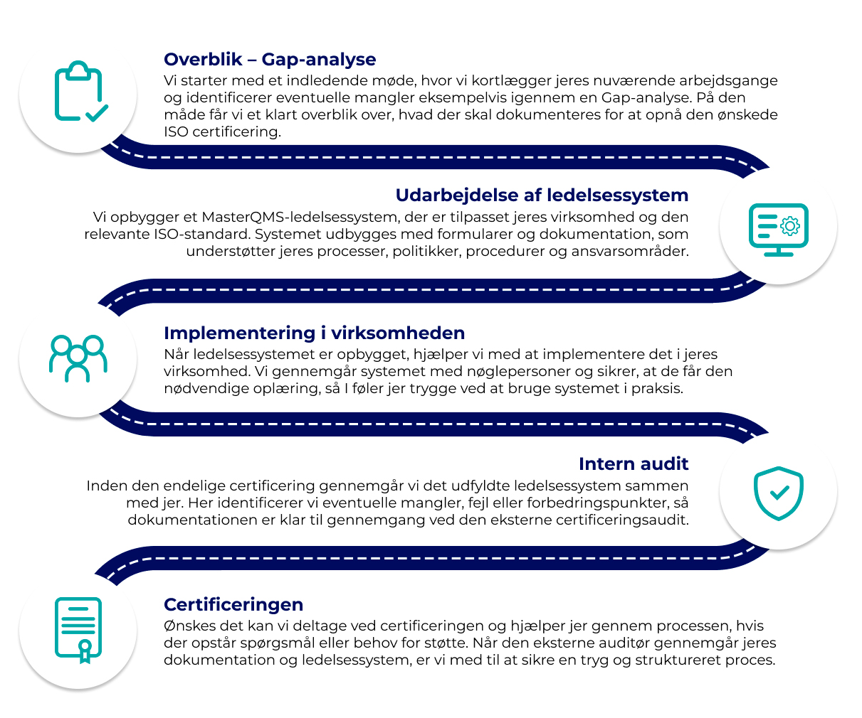 The Path to ISO 9001 Certification