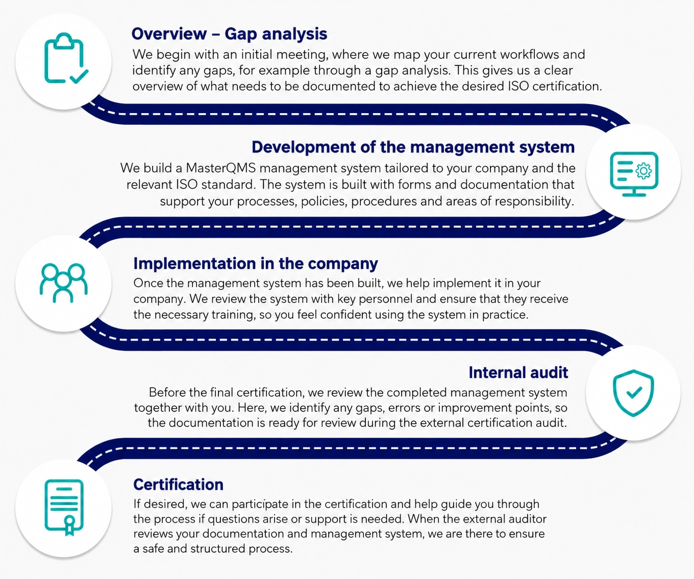 The Path to ISO Certification