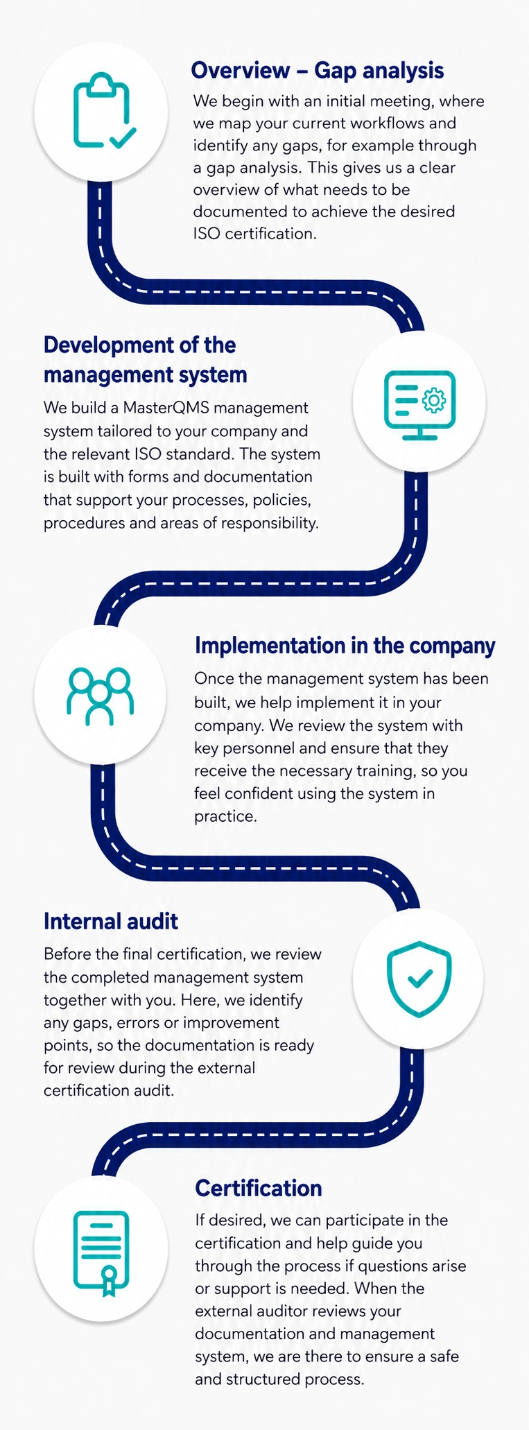 The Path to ISO Certification